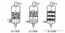 蒸气与蒸汽有什么区别